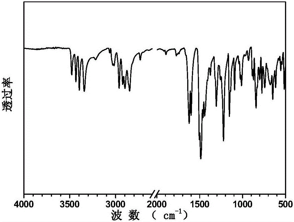 A kind of sulfonated aromatic diamine compound and its preparation method and application