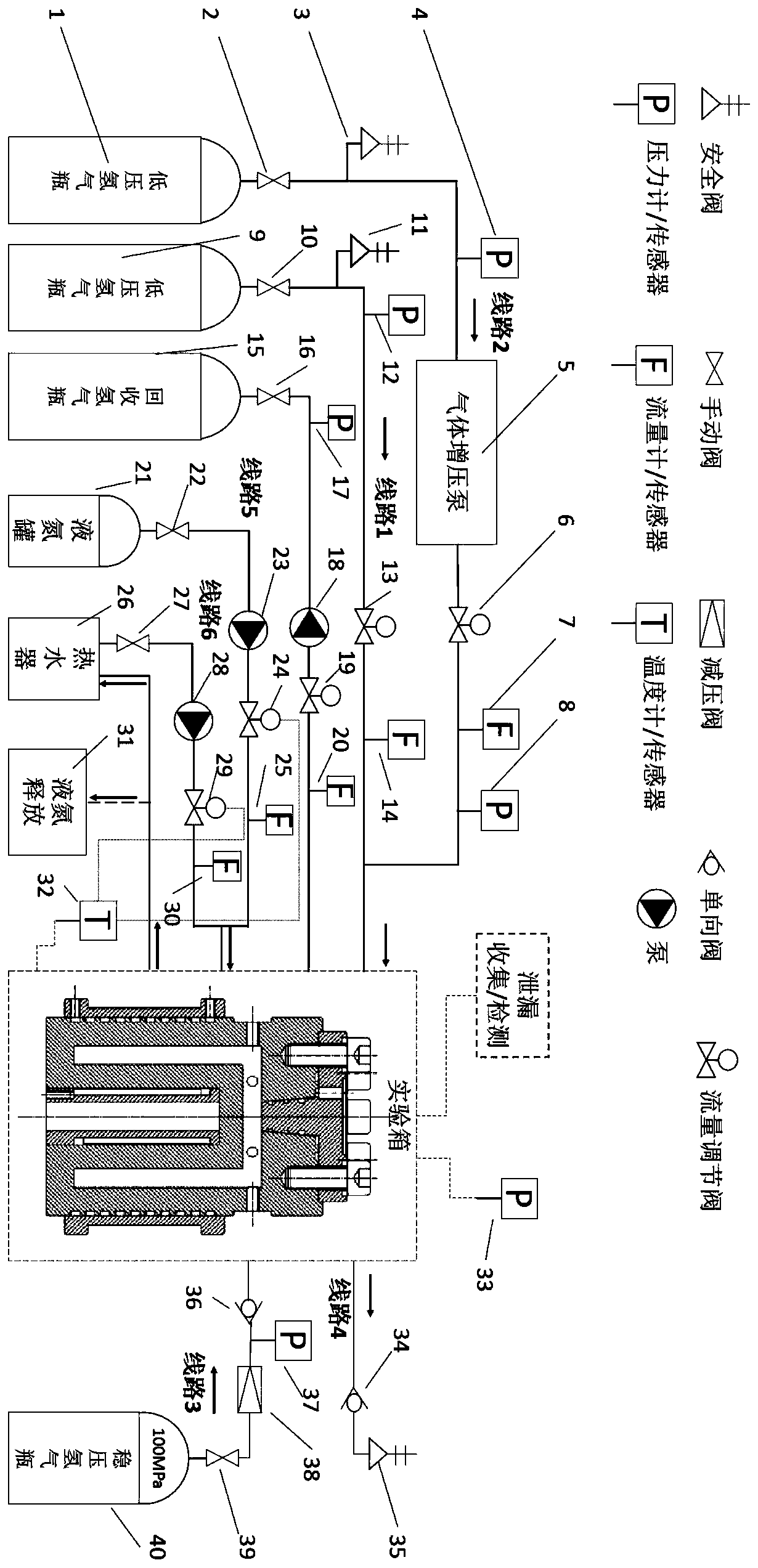 Auxiliary system for temperature-controllable and pressure-controlled gas sealing test platform