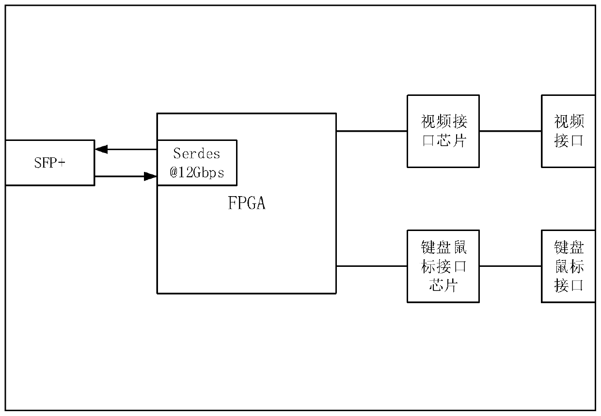 Multiplexed KVM optical transmission system, cascaded optical transmitter and receiver and optical interface card