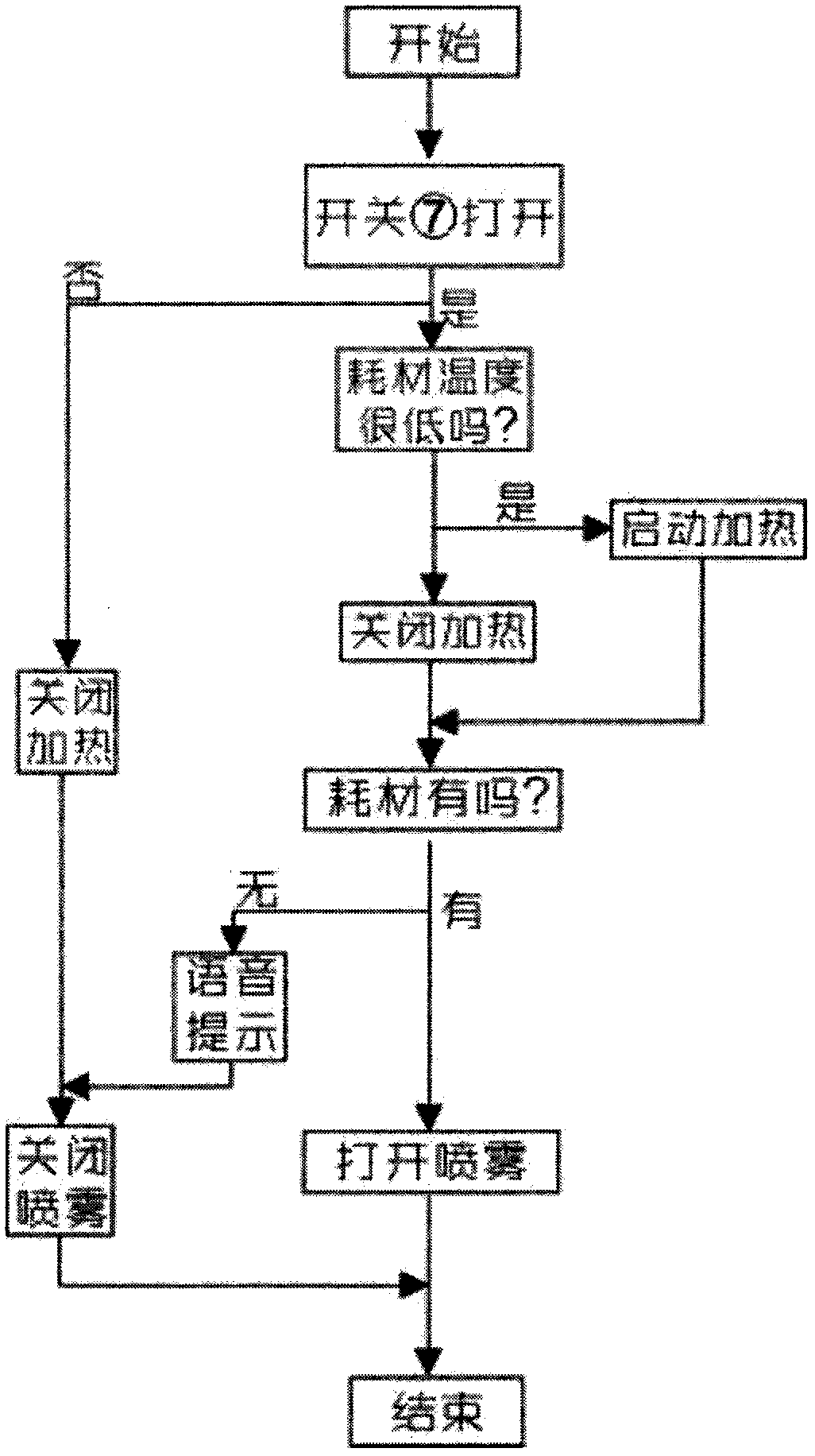 Multifunctional electronic mist spraying system using natural liquid consumable items