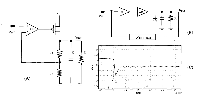 Low Output Voltage Fast Response LDO Circuit Based on Current Control Loop