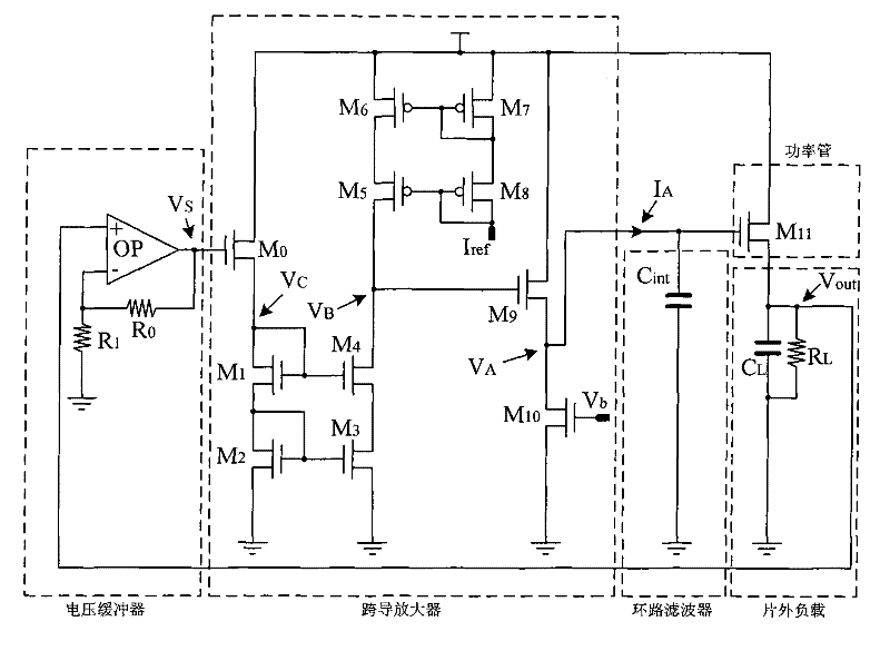 Low Output Voltage Fast Response LDO Circuit Based on Current Control Loop