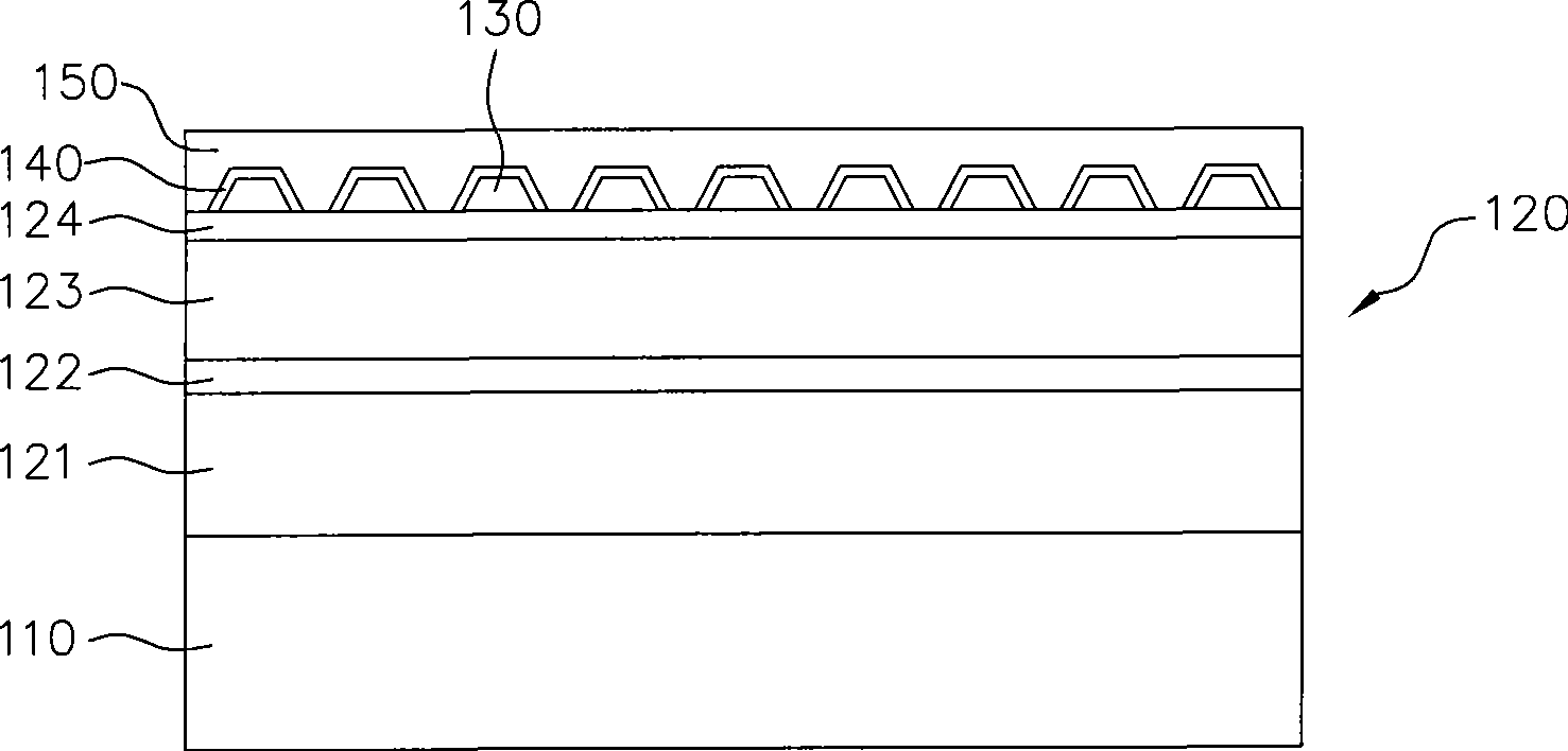 LED and manufacturing method thereof