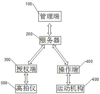 High-convenience financial seal device