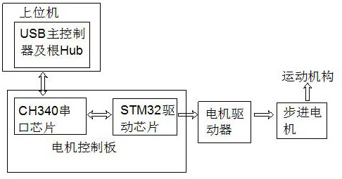 High-convenience financial seal device