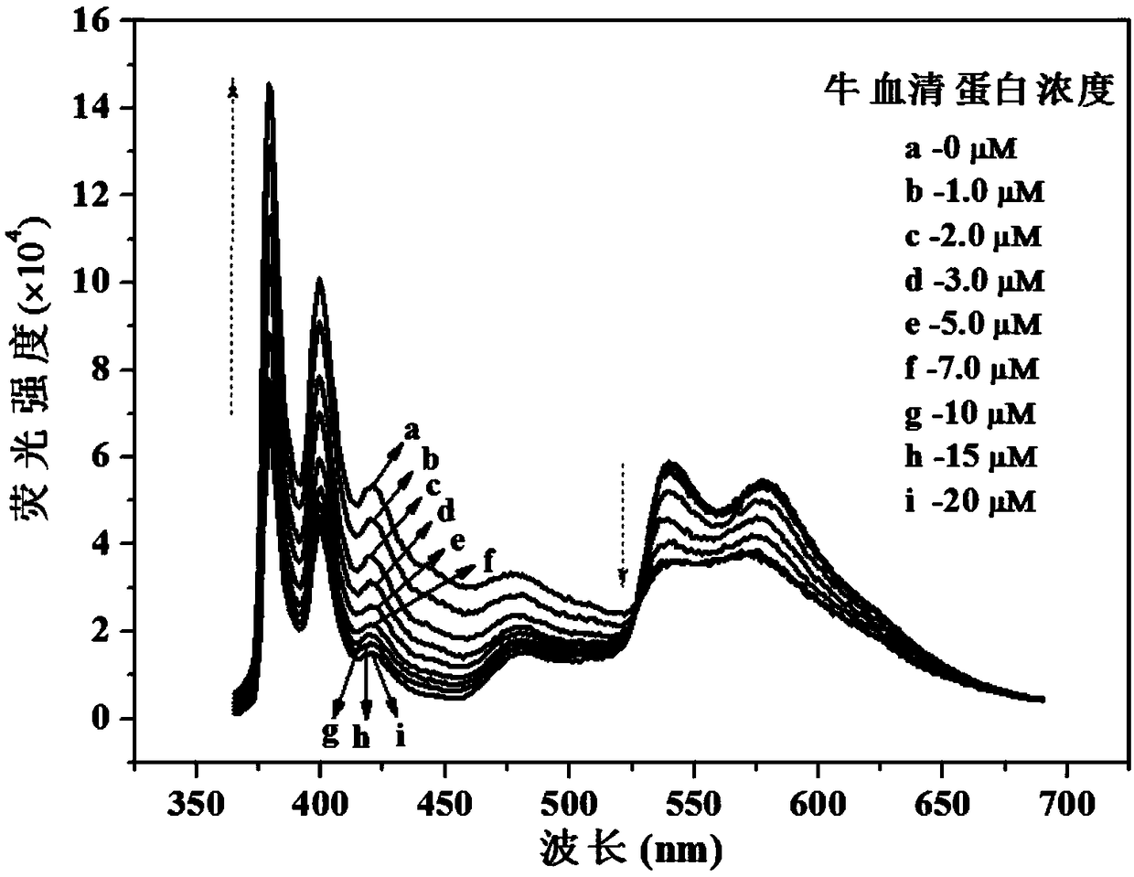 Bispyrene-modified peryleneimide derivative fluorescent probe and its synthesis method and application