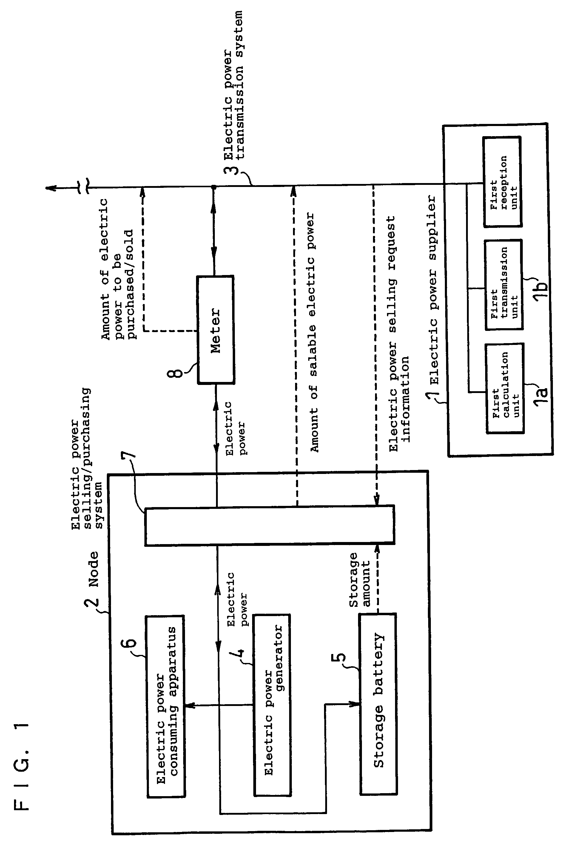 Power supply/demand control system