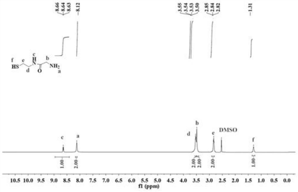 Preparation method and application of pH and thermal response type CuAu nano assembly