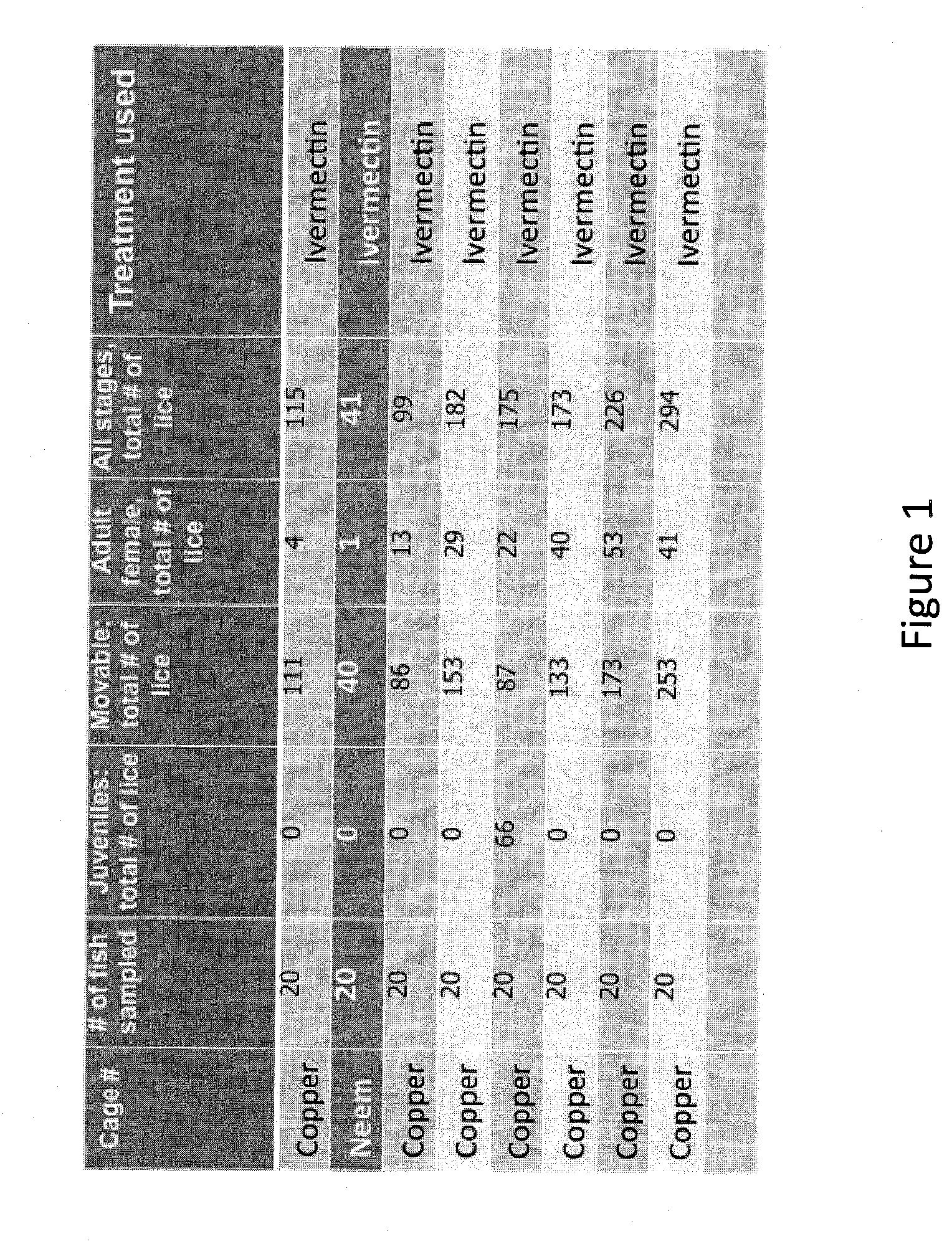 Compositions and methods for control of marine ectoparasites