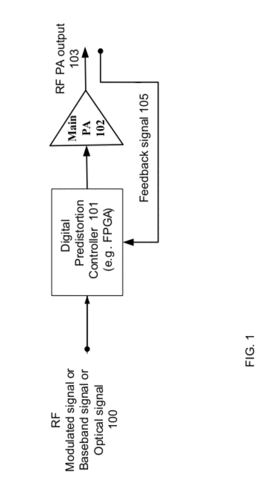 Multi-band wideband power amplifier digital predistorition system and method