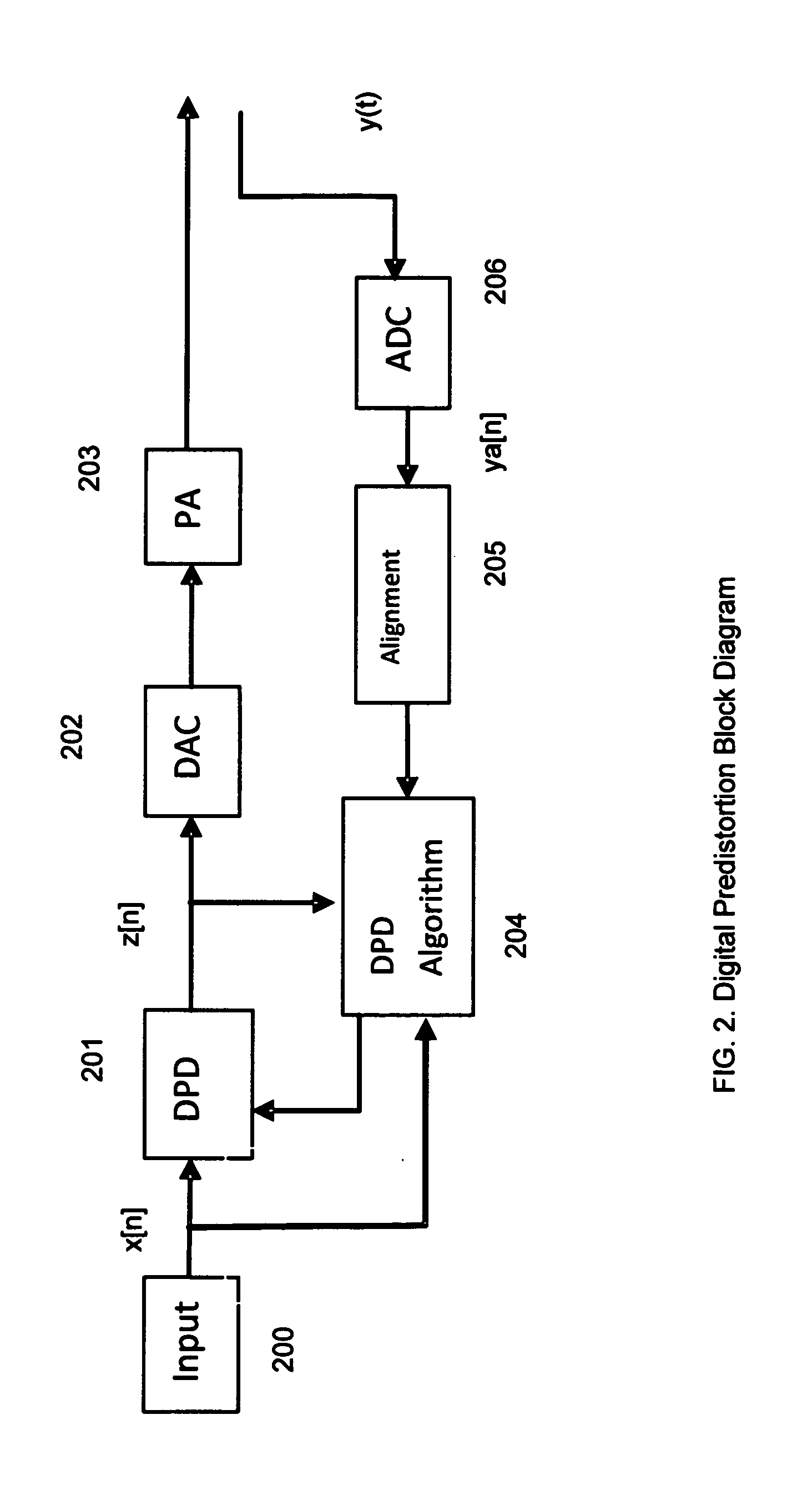 Multi-band wideband power amplifier digital predistorition system and method