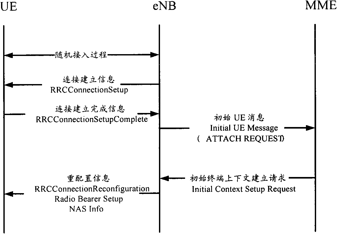 Relay node identification method, base station, relay node and mobility management entity