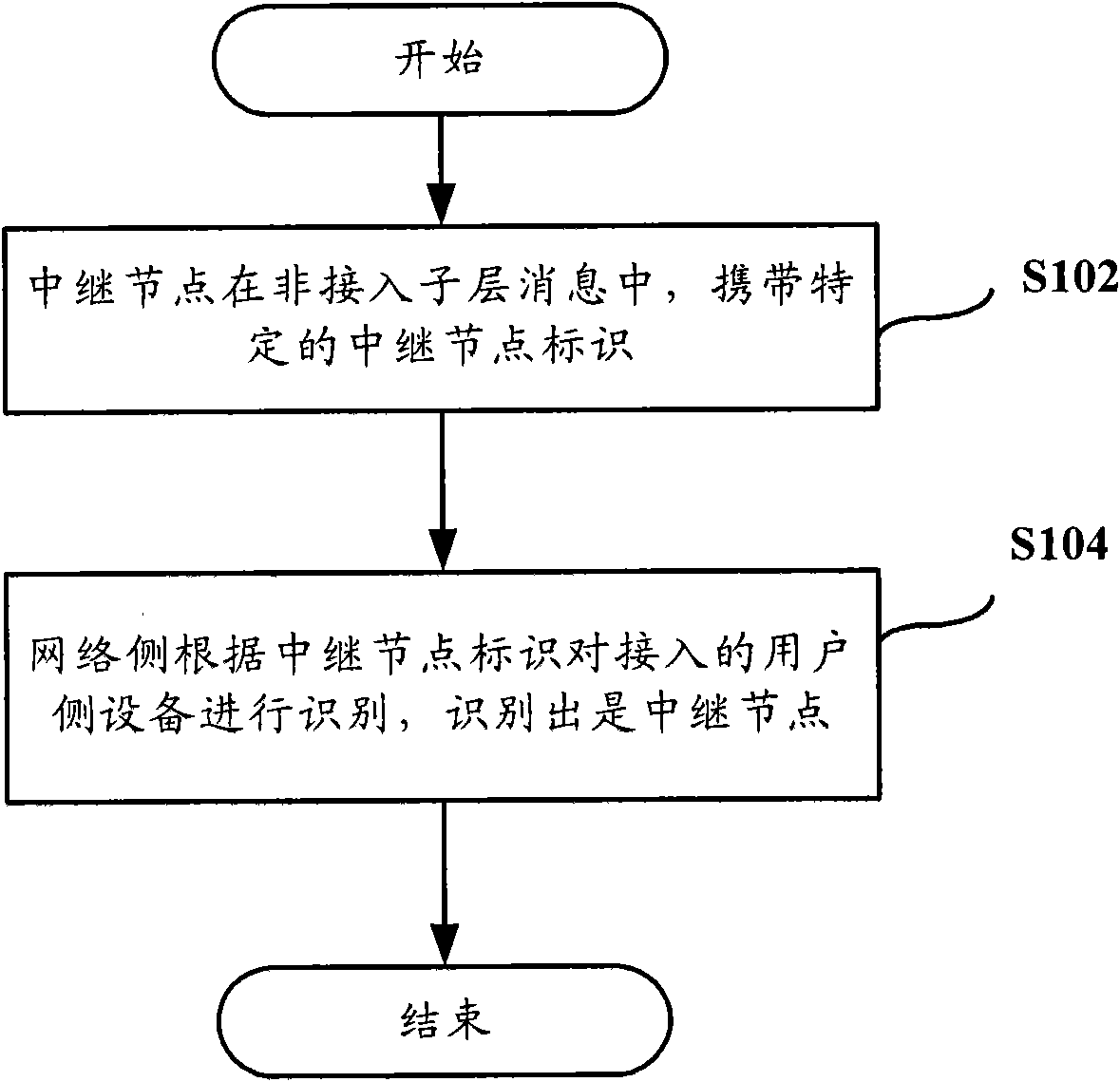 Relay node identification method, base station, relay node and mobility management entity