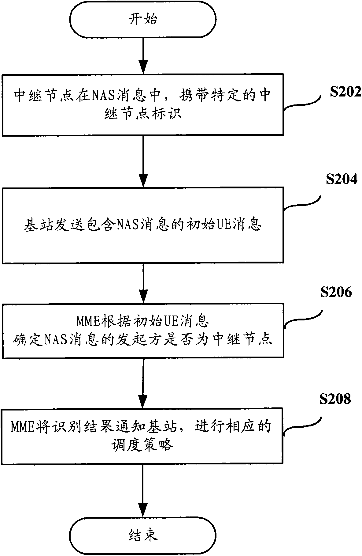 Relay node identification method, base station, relay node and mobility management entity