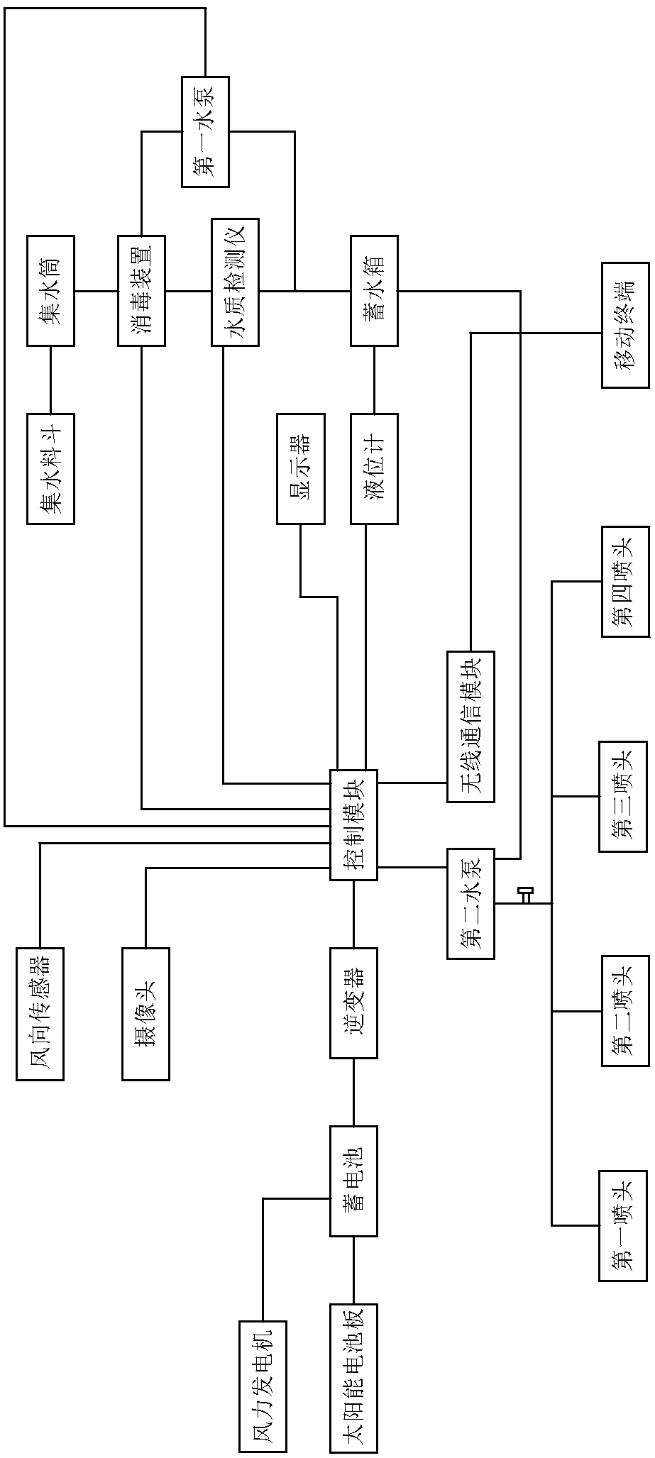 Crop spraying irrigation system