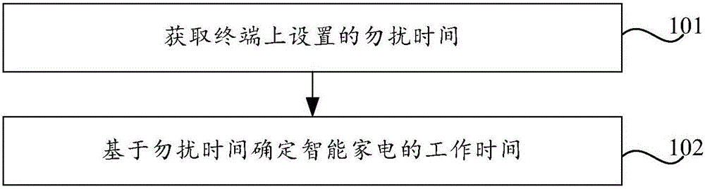 Intelligent household electrical appliance control method and device and intelligent household electrical appliance