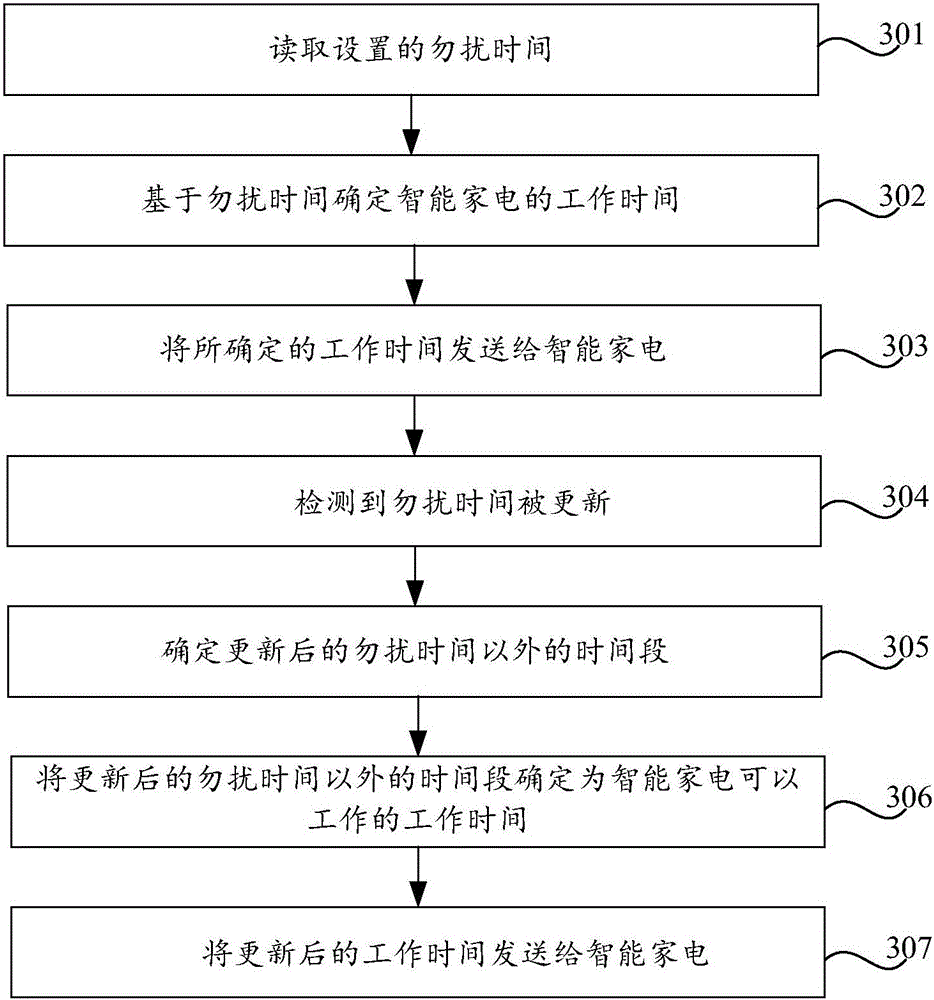 Intelligent household electrical appliance control method and device and intelligent household electrical appliance