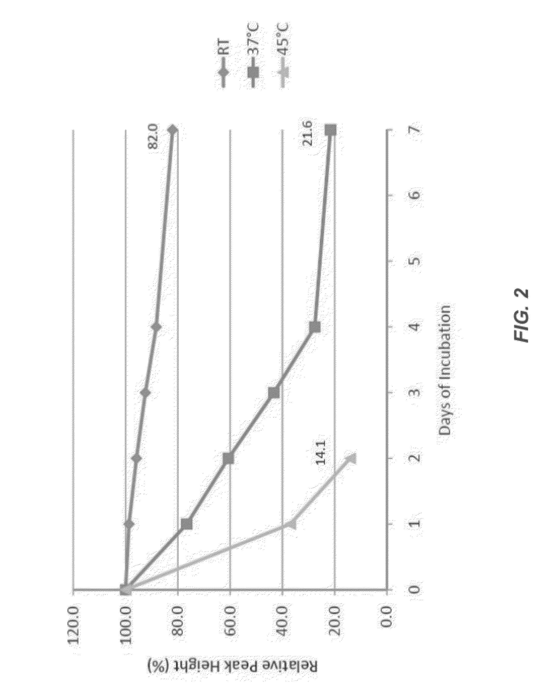 Formulations of recombinant furin