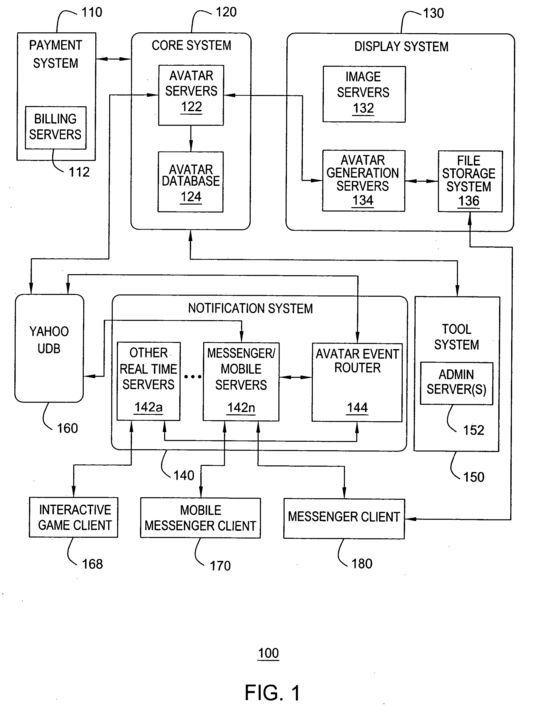 Method and apparatus for providing real-time notification for avatars