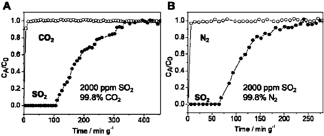 Method for advanced removal of sulfide dioxide from mixed gas