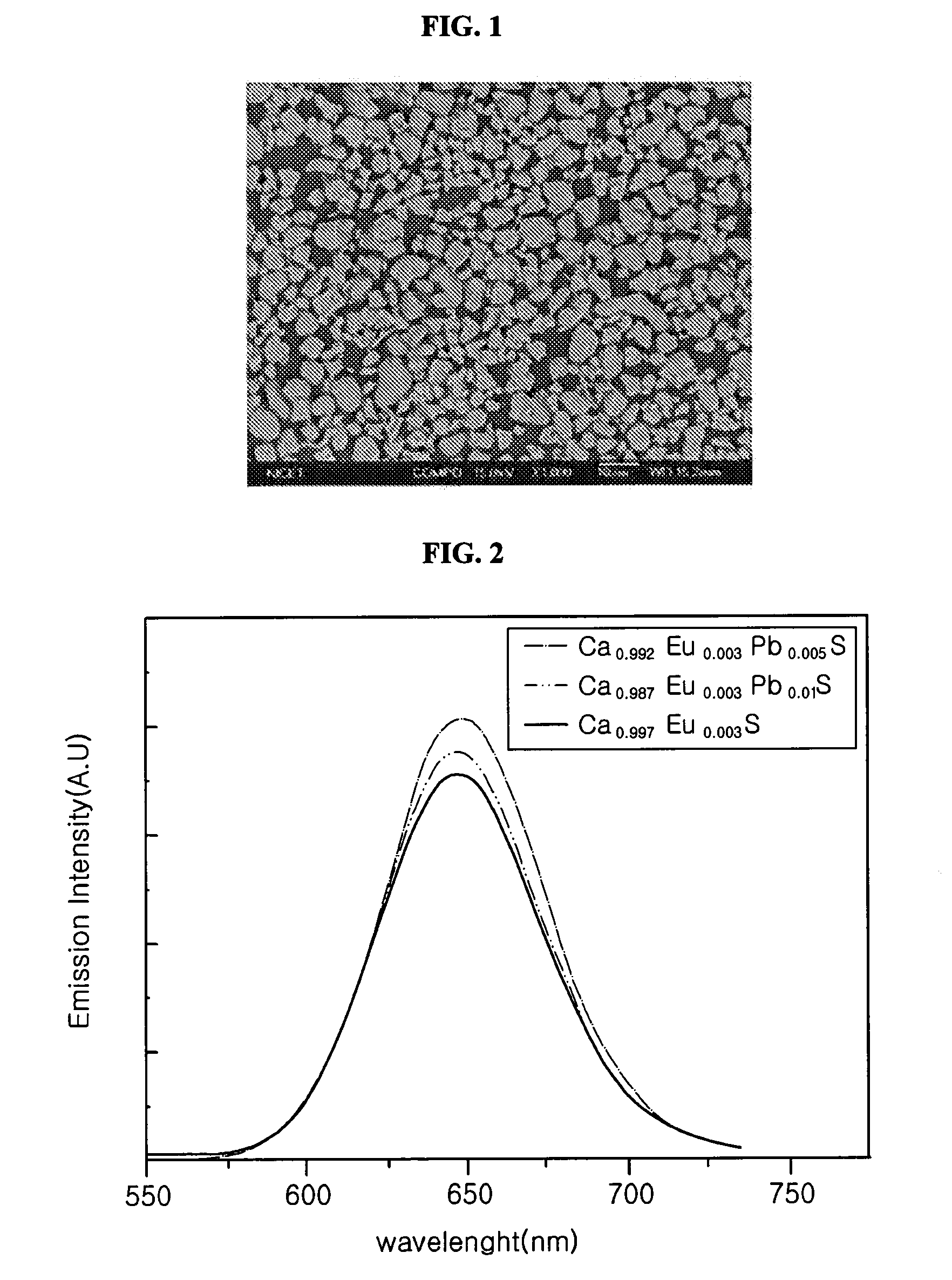 Red phosphor, method for manufacturing the same and light emitting diode for using the same