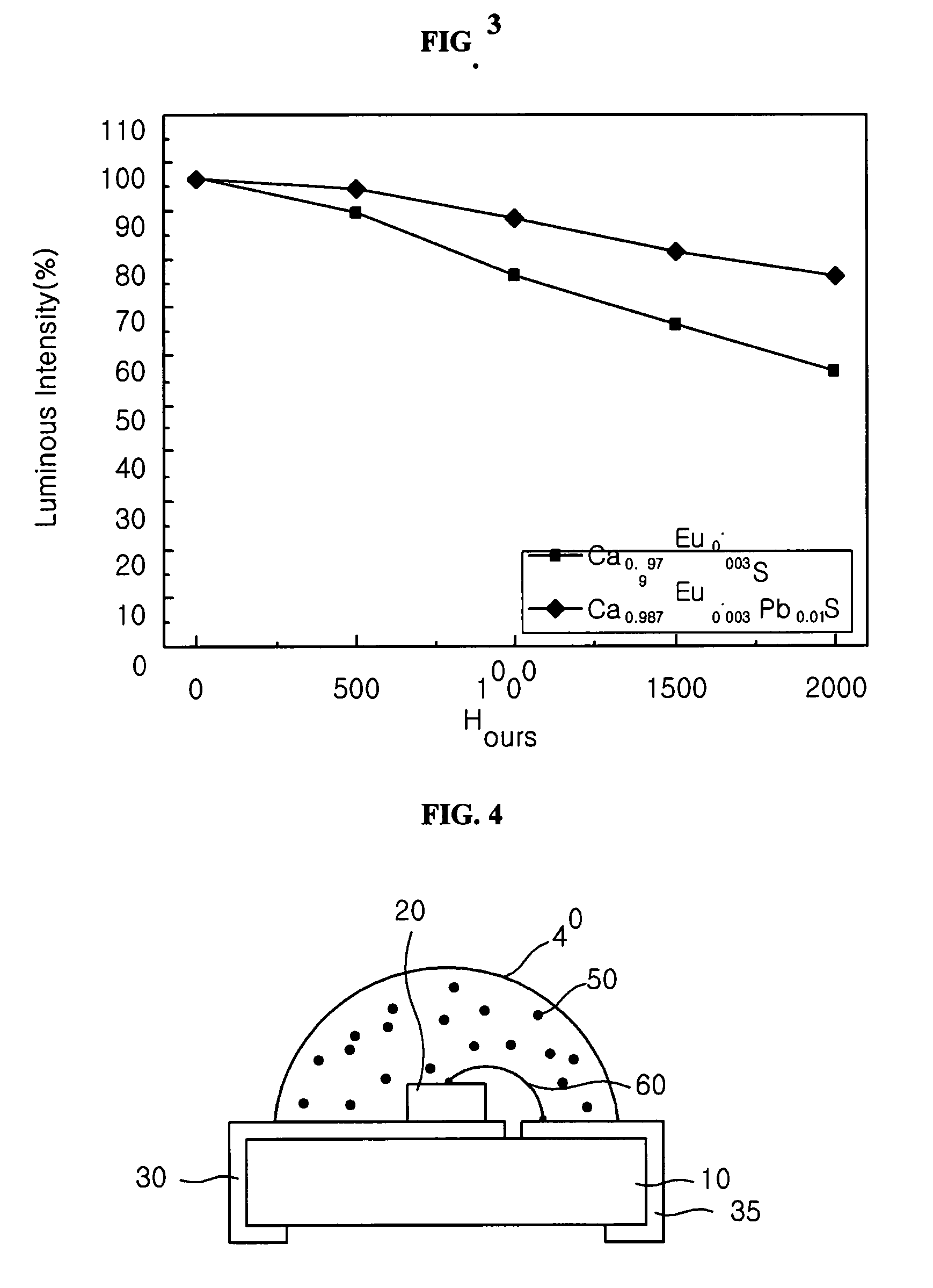 Red phosphor, method for manufacturing the same and light emitting diode for using the same