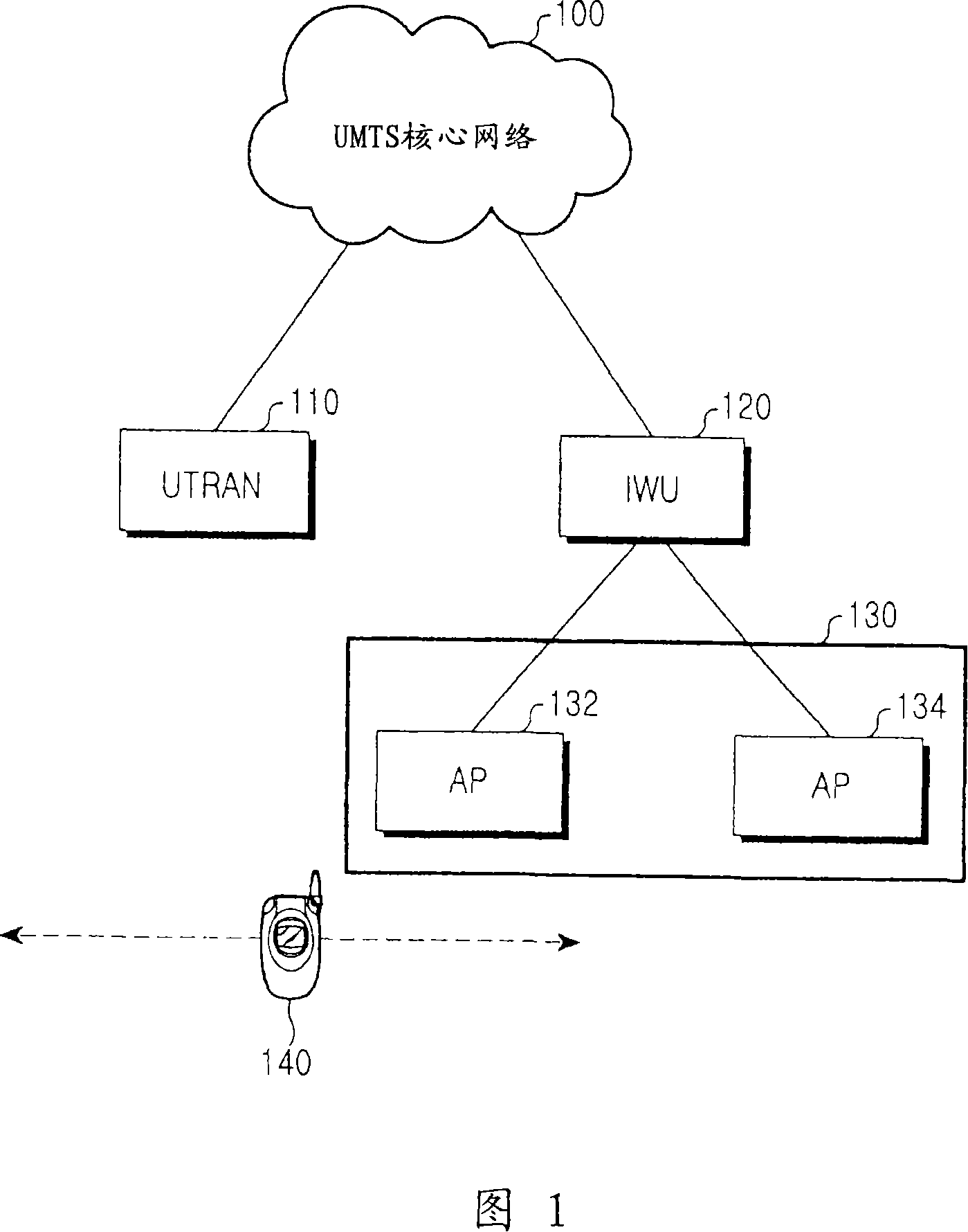 Method and apparatus for tightly coupled interworking between cellular network and wlan network