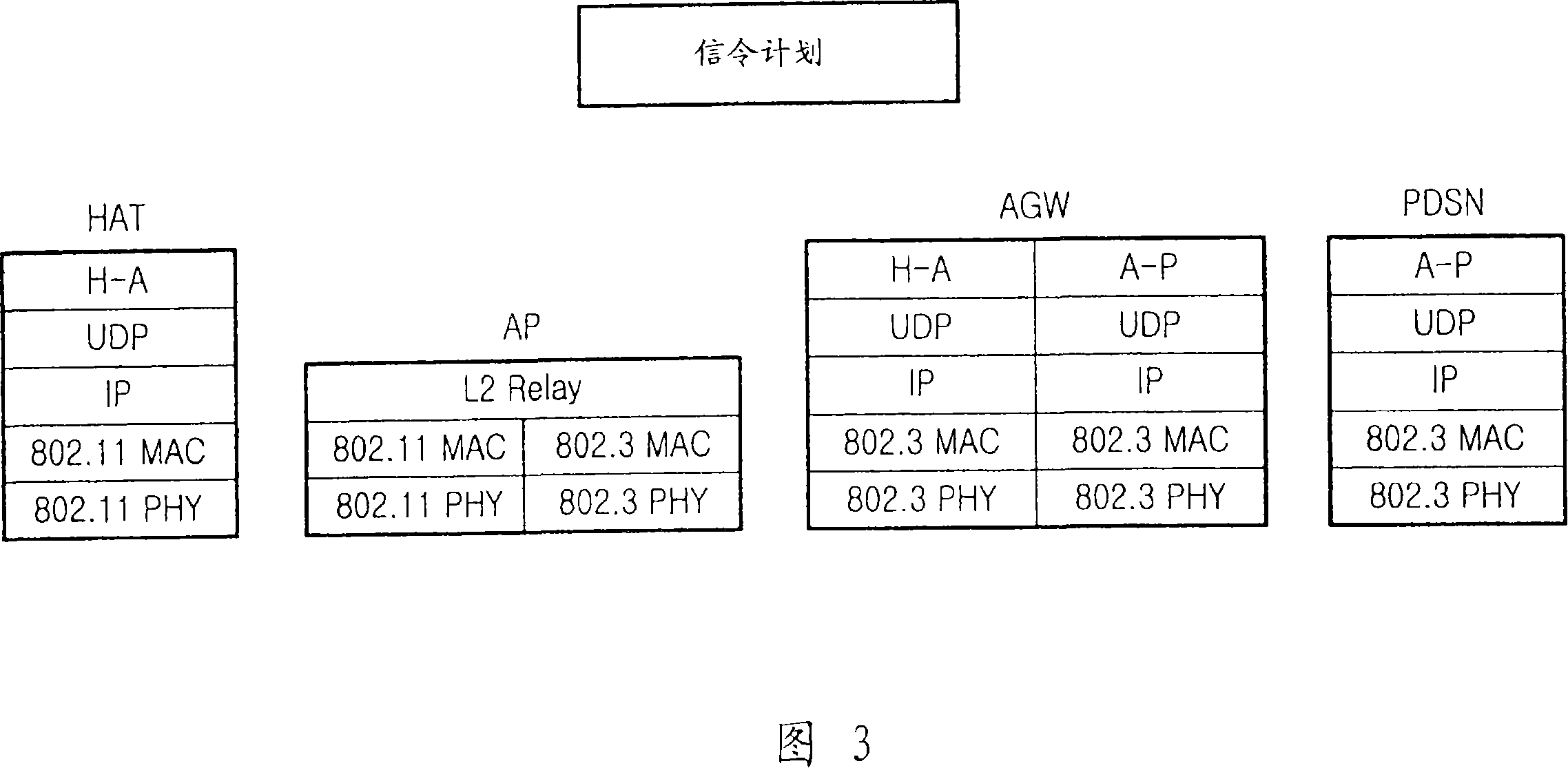 Method and apparatus for tightly coupled interworking between cellular network and wlan network