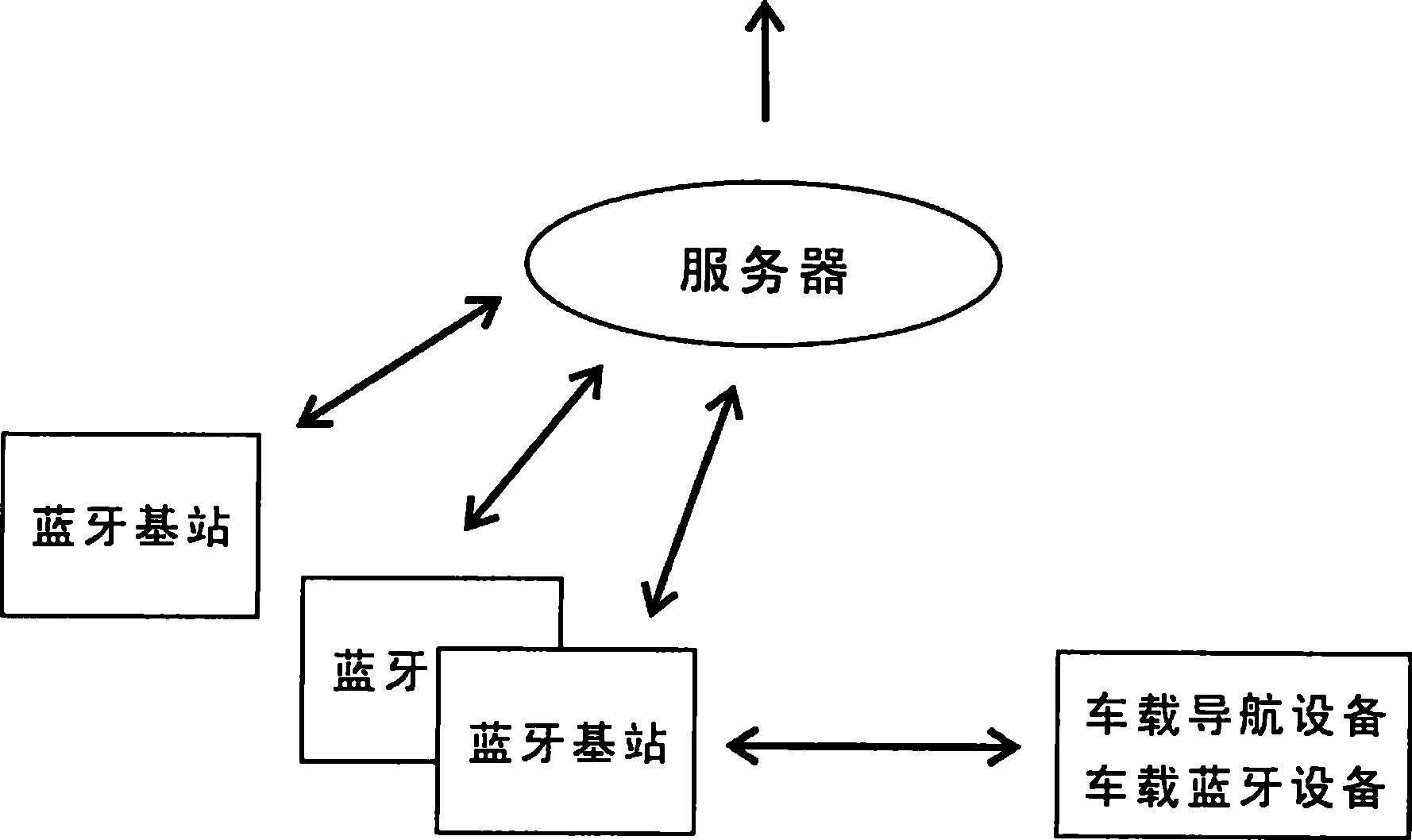 System and method for directly acquiring traffic speed of urban road