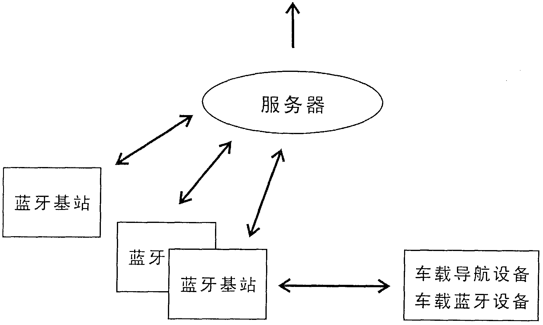 System and method for directly acquiring traffic speed of urban road