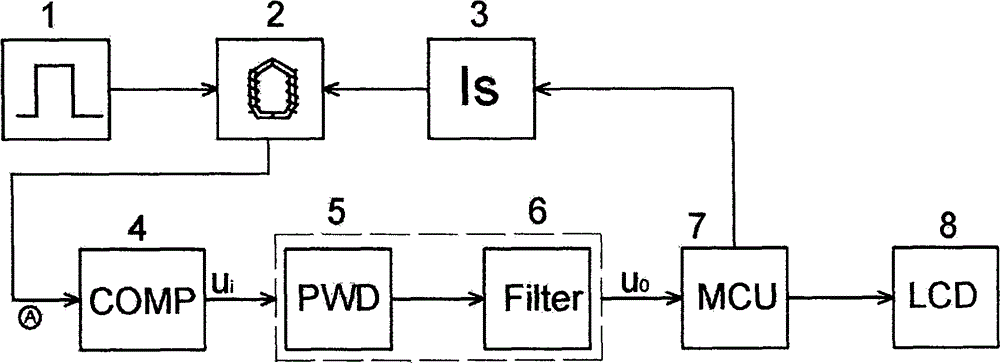 Measuring method and device of pulse width detection type magnetic modulation direct current