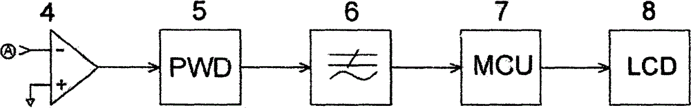 Measuring method and device of pulse width detection type magnetic modulation direct current