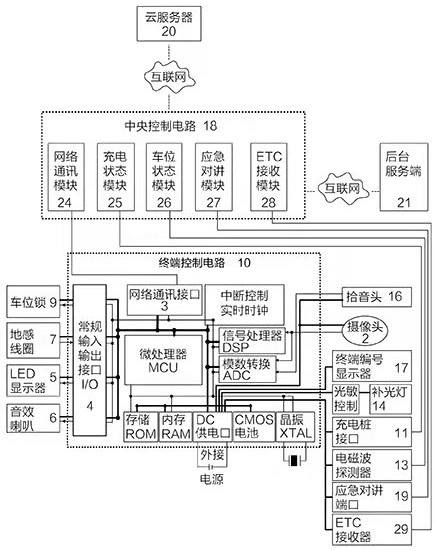 Charging parking space intelligent terminal group based on cloud server