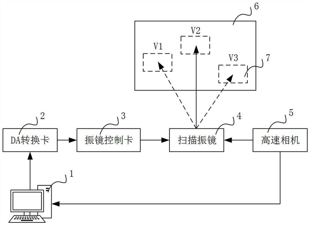 Vibration mirror-based high-speed virtual camera system, observation method and equipment