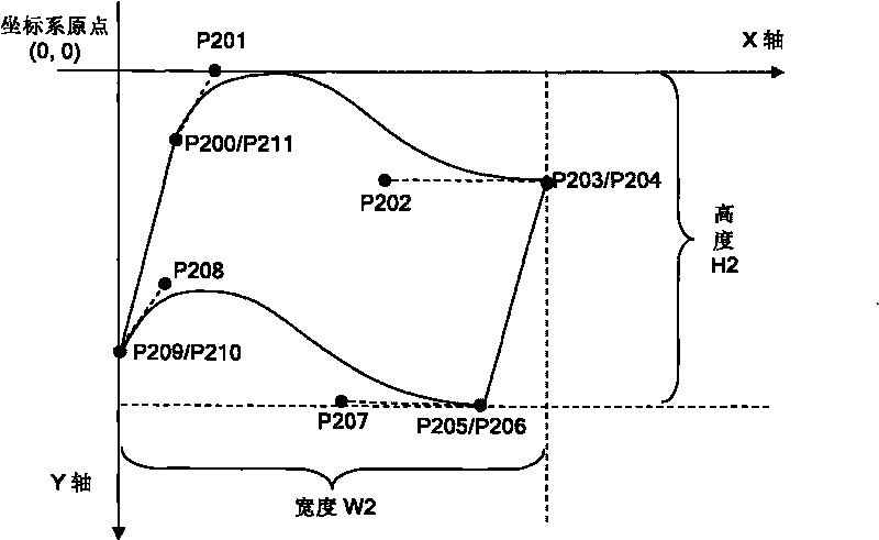 Method for dividing quadratic Bezier curve in subtitle object vector outline by intersection points