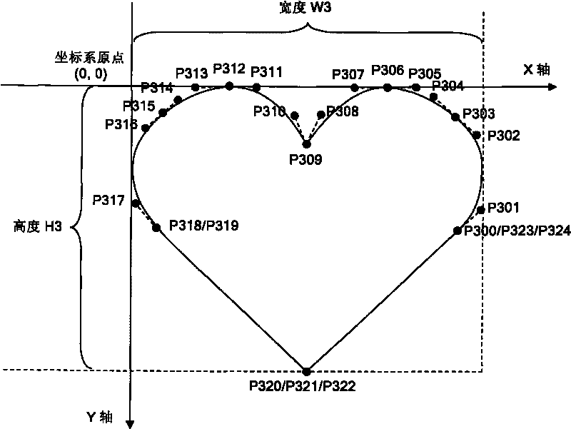 Method for dividing quadratic Bezier curve in subtitle object vector outline by intersection points