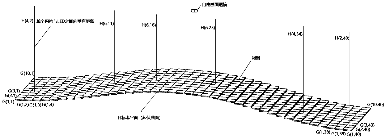 A Design Method of LED Lens for Non-plane Uniform Illumination