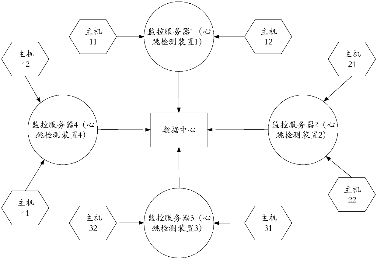 Monitoring method and system, computer readable medium and electronic device