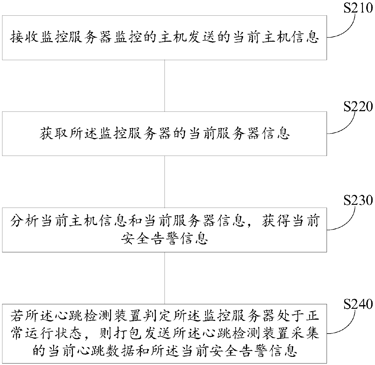 Monitoring method and system, computer readable medium and electronic device