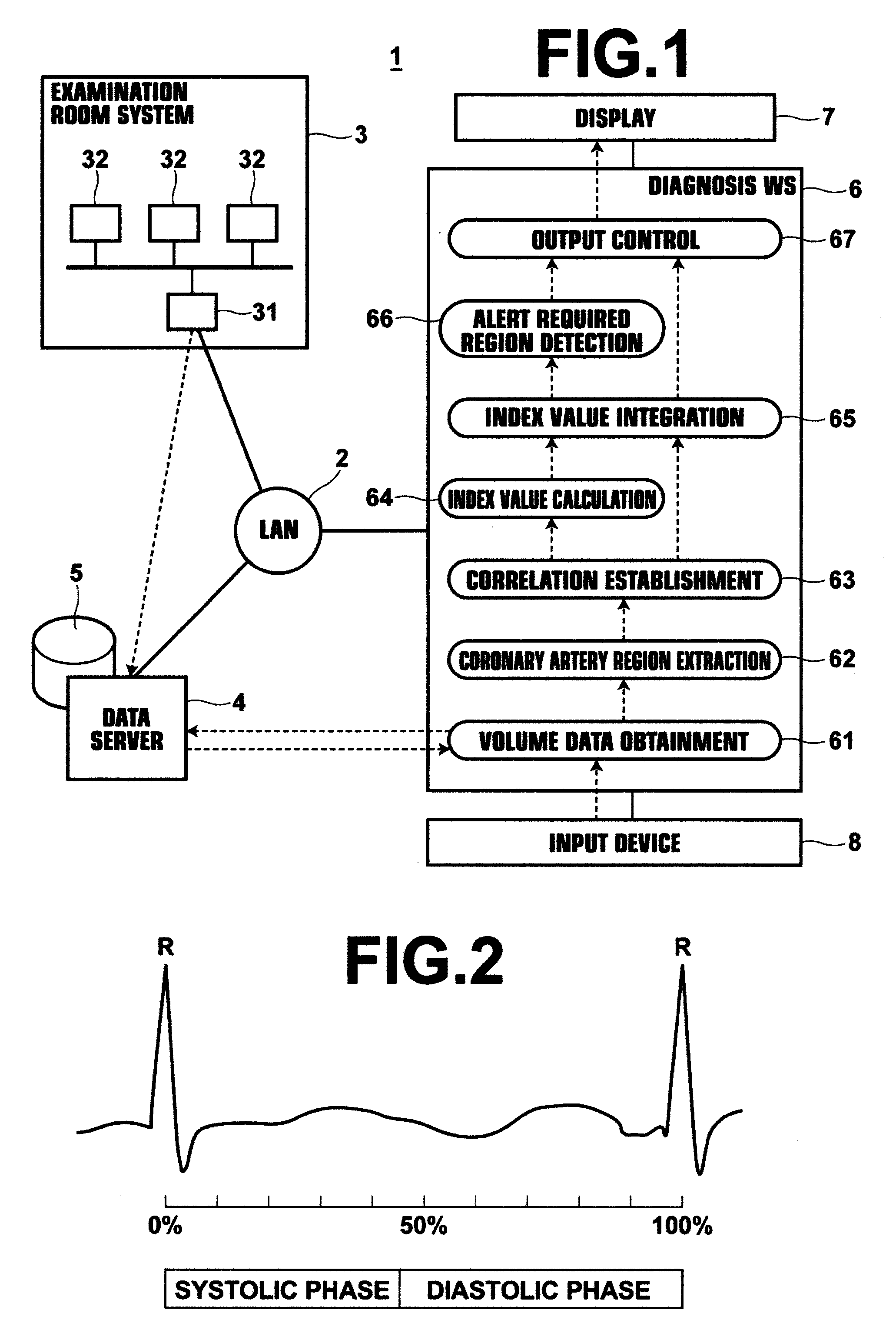 Diagnosis assisting apparatus, coronary artery analyzing method and recording medium having a coronary artery analyzing program stored therein