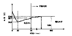 Discharging lamp turning-on device and discharging lamp turning-on method