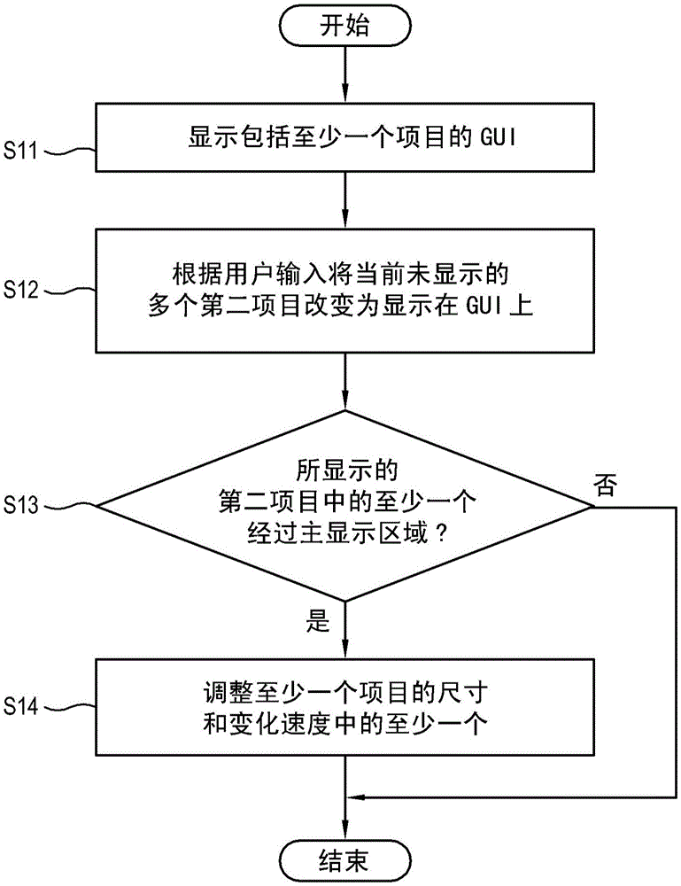 User terminal and control method thereof