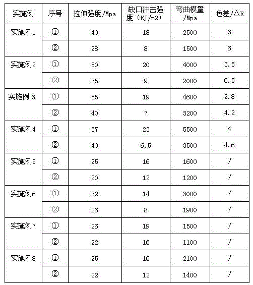 Nickel-maleate-grafted polypropylene ionomer as well as preparation method and application thereof