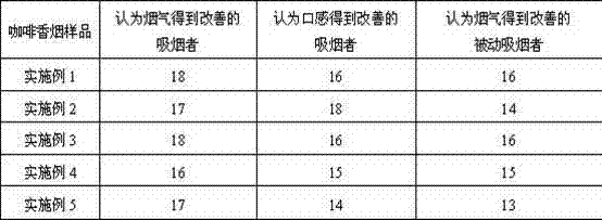 Sesame and coffee flavored cigarette and preparation method thereof