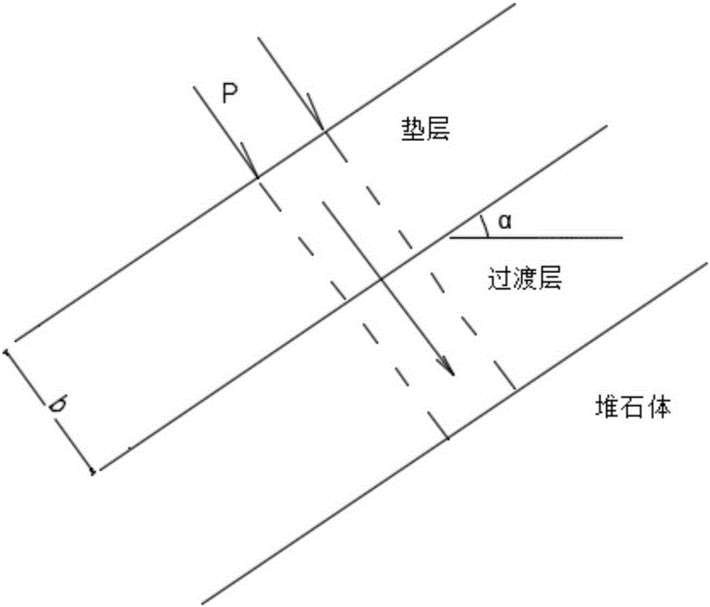 Joint designing method of cushion course and transition layer of concrete faced rockfill dam