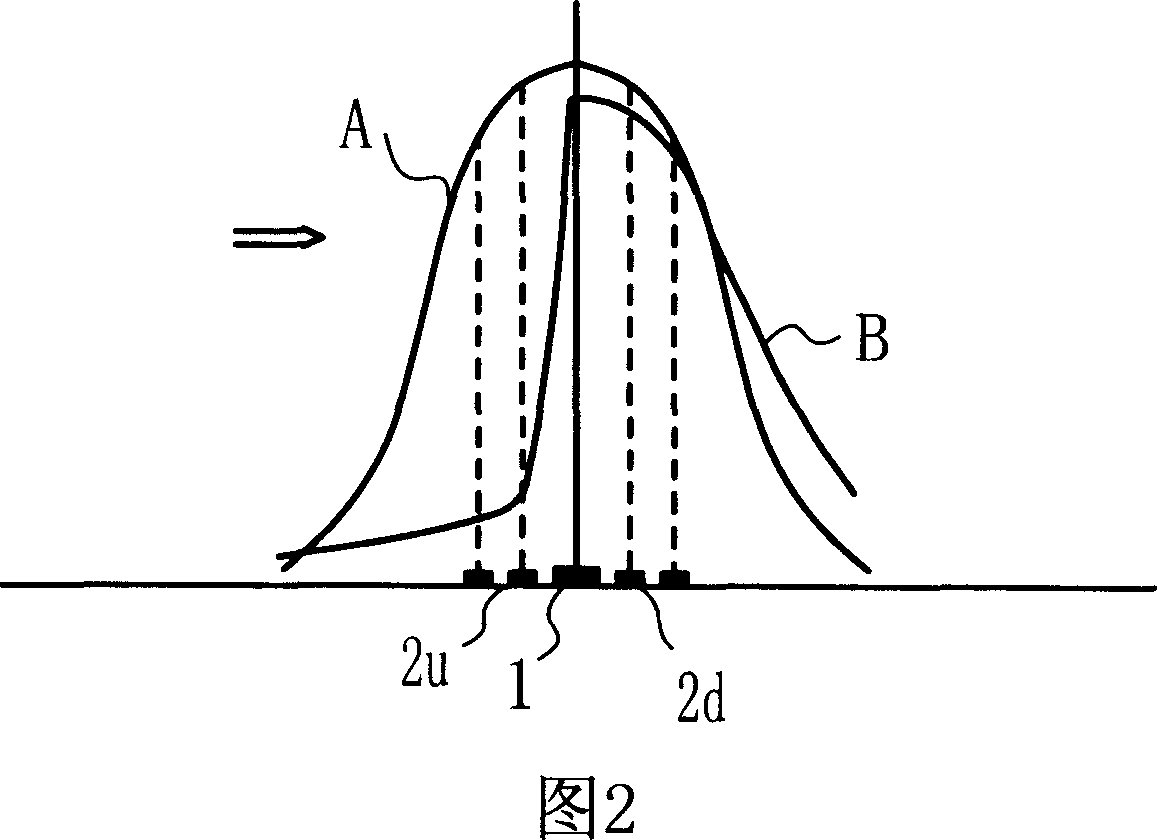 Measuring method and sensor for secondary differential flow of up-stream and down-stream temperature distribution and use