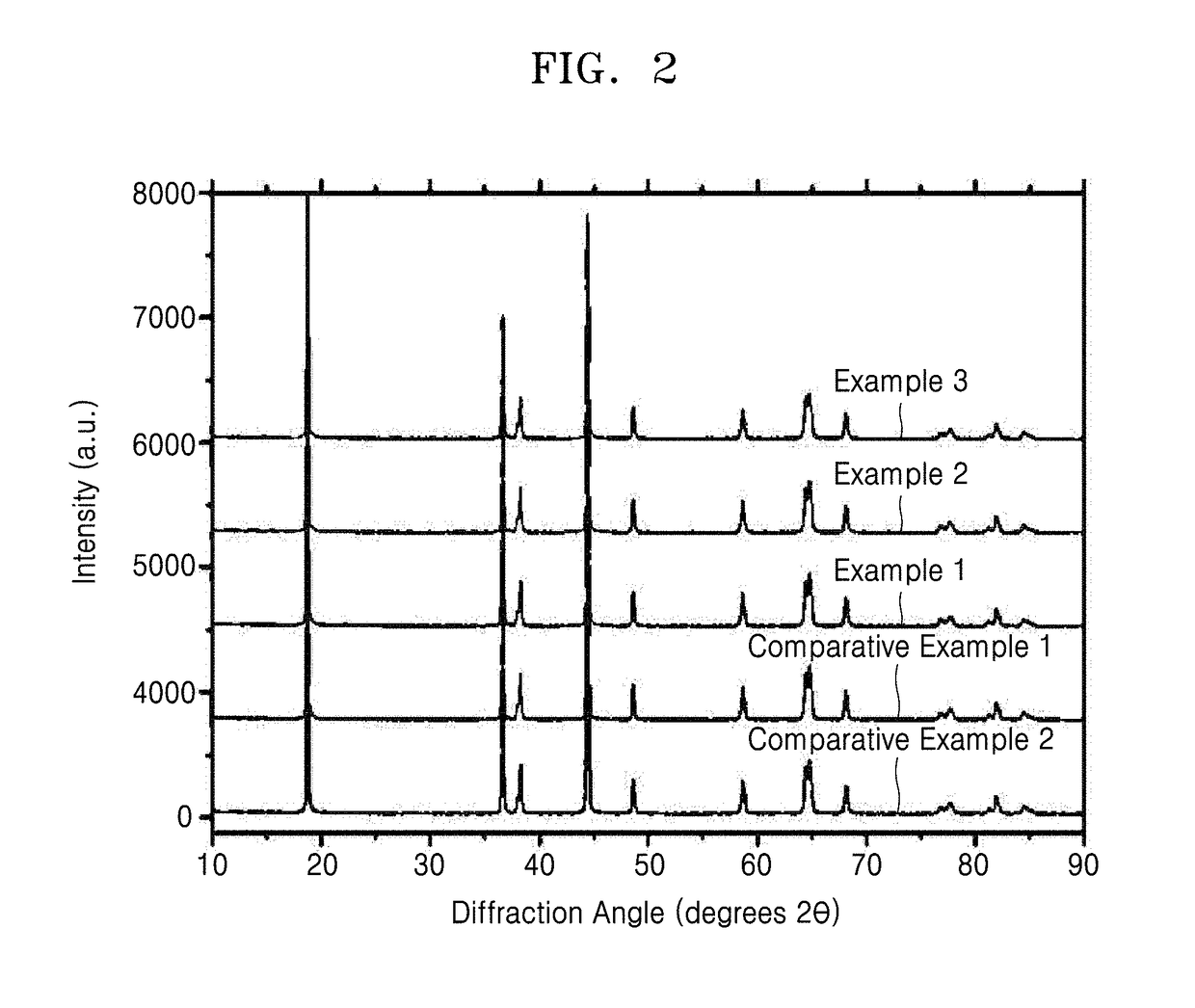 Composite cathode active material, cathode and lithium battery including the same, and method of preparing the composite cathode active material
