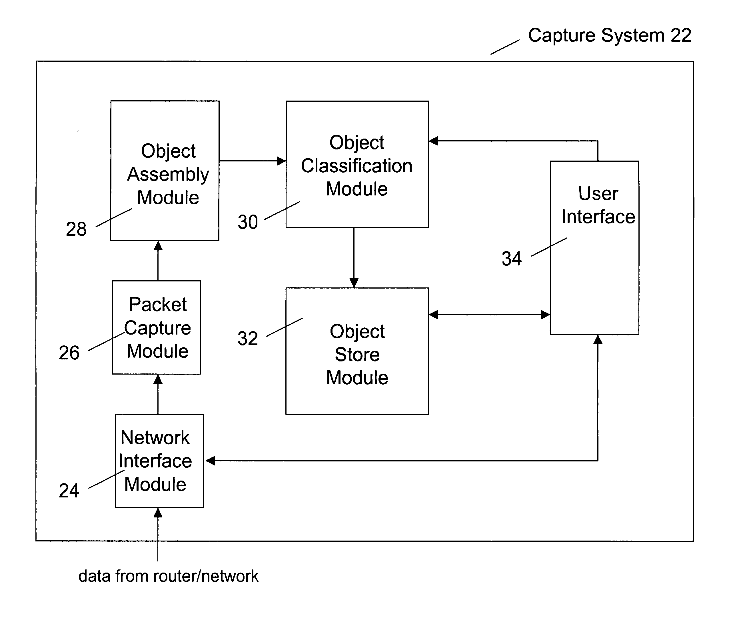 Database for a capture system