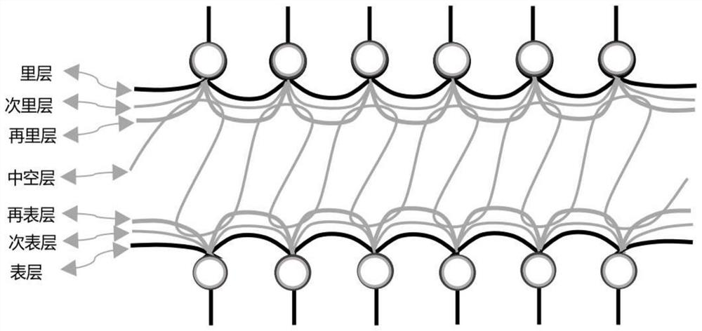 Seven-layer hollow warm-keeping elastic air layer knitted fabric and preparation method thereof