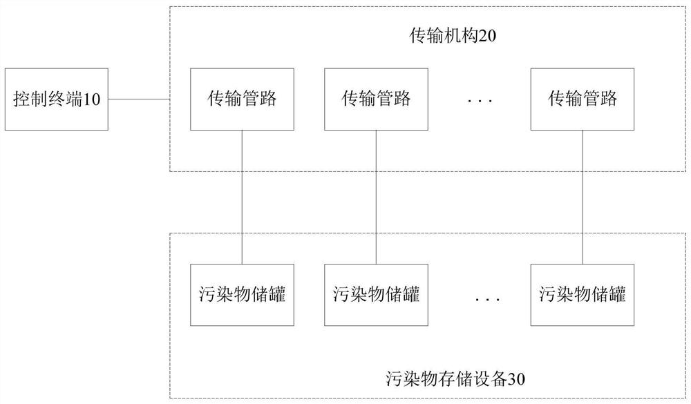 Intelligent marine cloud cabin device and ship water pollutant collecting and transferring system